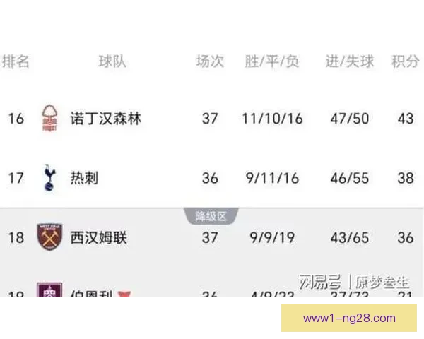 英超赛况变化如何左右球队积分走势与联赛排名格局解析及竞争态势